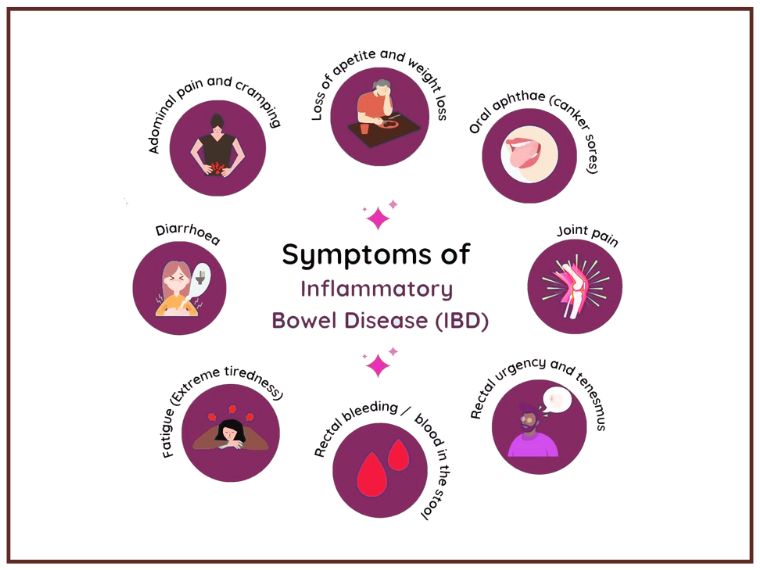 Symptoms of IBD Inflammatory Bowel Disease Dubai